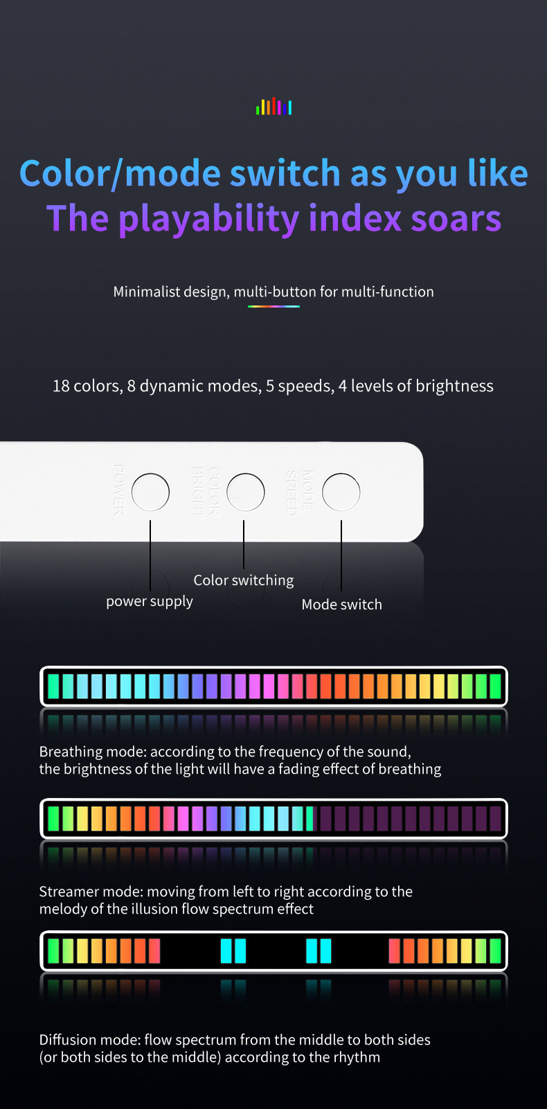 RGB farebné osvetlenie podľa rytmu zvuku s USB