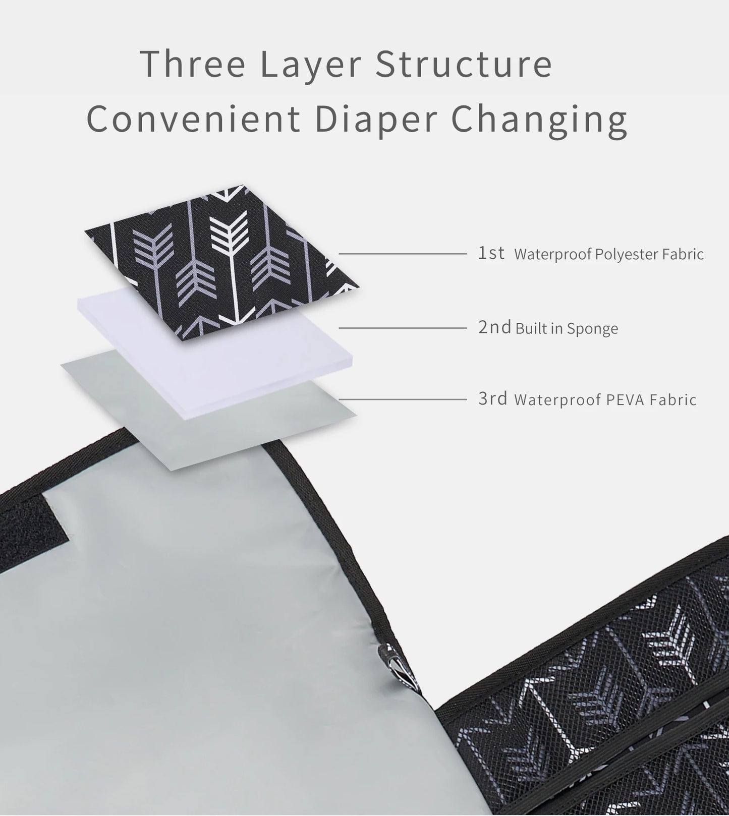INSULAR Baby Diaper Changing Pad Infant Nappy Cushion Mattress Mat Travel Foldable Washable Waterproof Reusable Outdoor 3 Layers